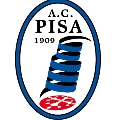 AC PISA 1909